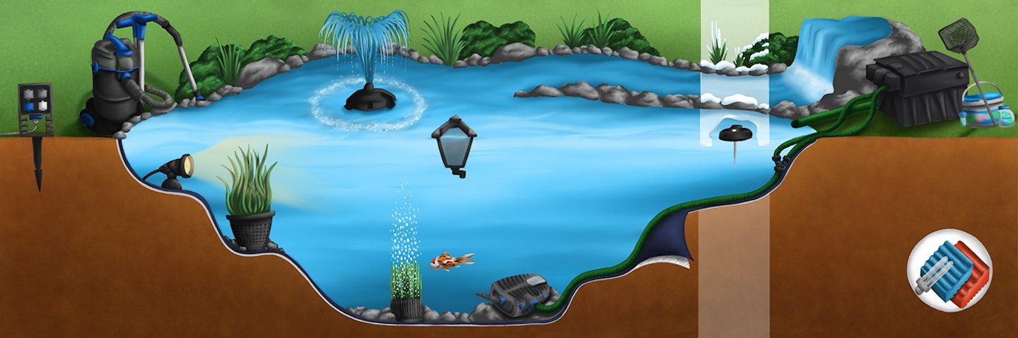 Wählen Sie durch Klicken Ihre Wunschkategorie