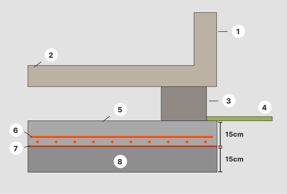 Skizze Betonfundament