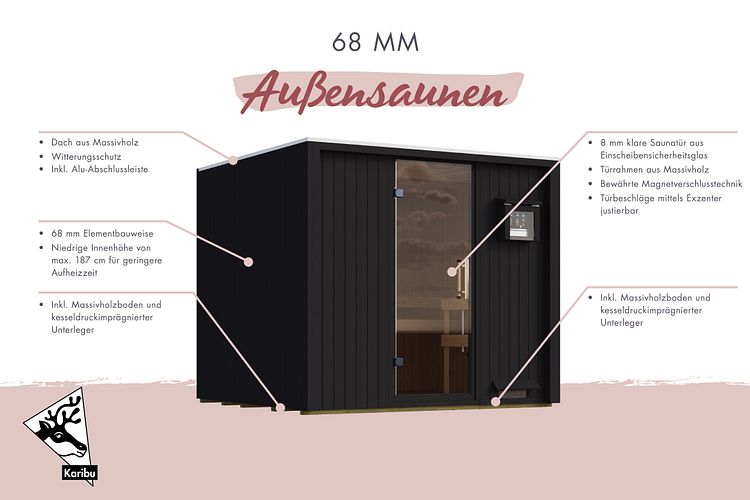 Karibu Design Saunahaus Uppsala Blackline - 68 mm Aktionssauna