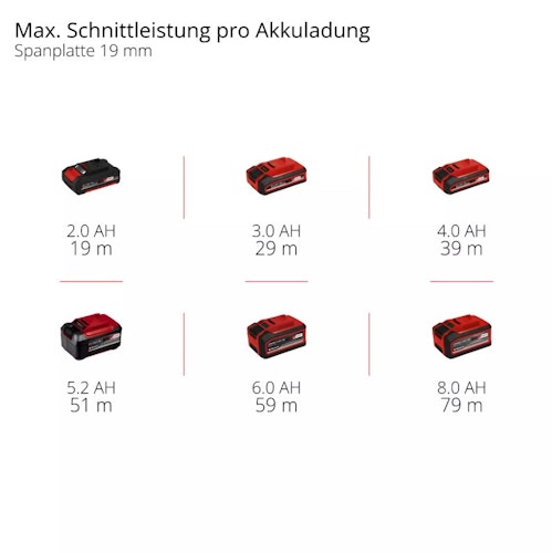 Einhell PROFESSIONAL Akku-Tauchsäge TP-PS 18/165 Li BL - Solo 4331400