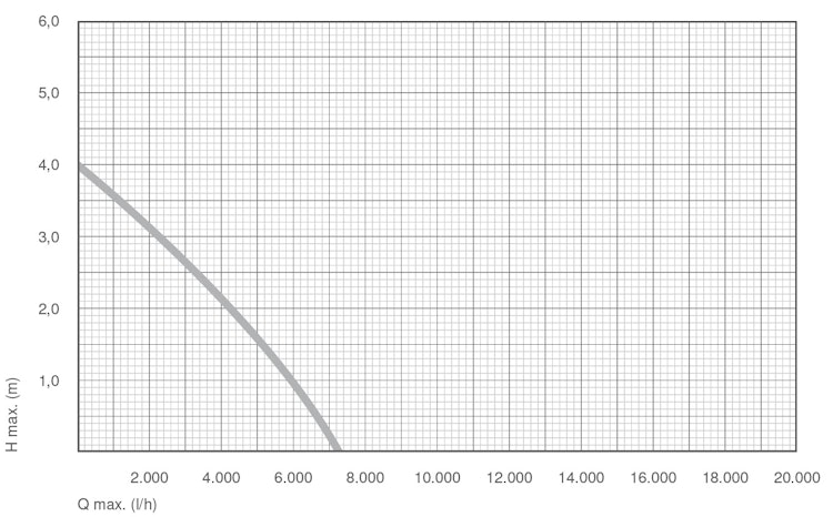 Messner Pumpe eco-Tec2 7500 (156/005021)
