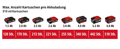 Max_Kartuschen_pro_Akkuladung_4522250