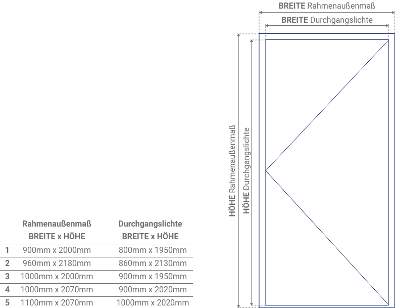 FM_haustueren_AT_standardmasse