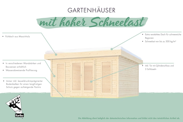 Karibu Gartenhaus North - 38 mm mit erhöhter Schneelast (185 kg/m²)
