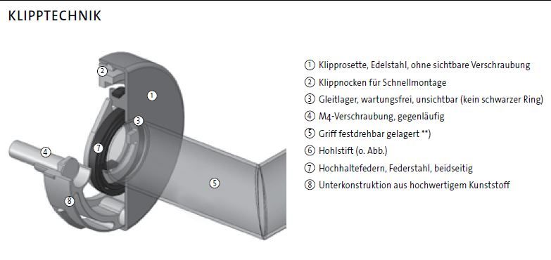 Querschnitt_Kliptechnick