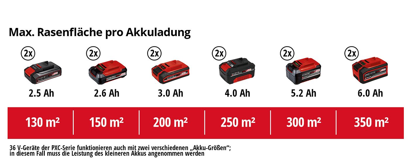 einh-Akku-Leistungsdaten