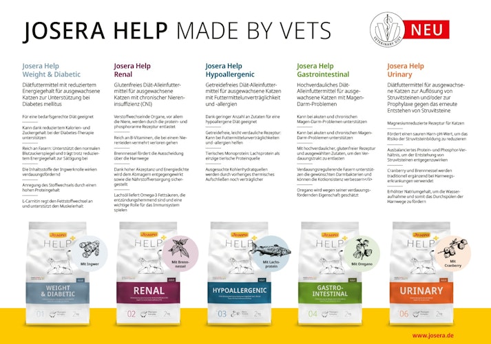 Josera GastroIntestinal Katzenspezialfutter