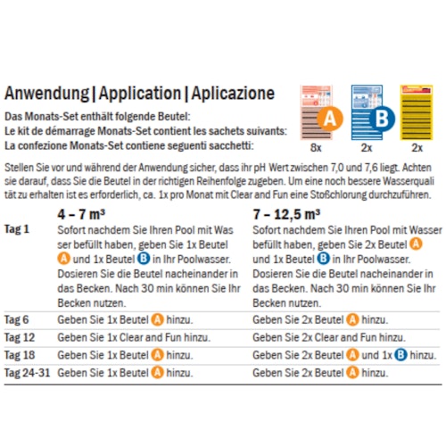 Summer Fun Monats-Set Sauerstoff