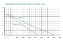 Vorschaubild Oase AquaMax Eco Expert 27000/12V