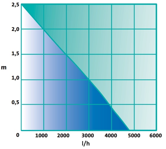 Heissner Aqua Craft eco (P5100E-00)