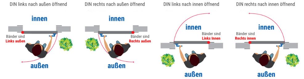 fm_tueren_oeffnungsrichtung_1