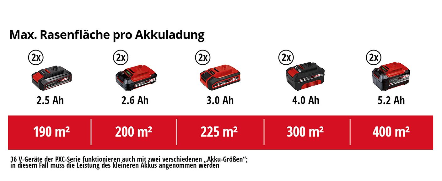 einh-Akku-Leistungsdaten