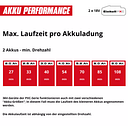Vorschaubild Einhell PROFESSIONAL Akku-Laubbläser GP-LB 36/280 Li E BL-Solo 3433580
