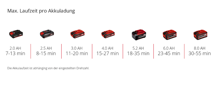 Einhell Akku-Druckreinigerpistole HYPRESSO 18/24 Li-1 4140135
