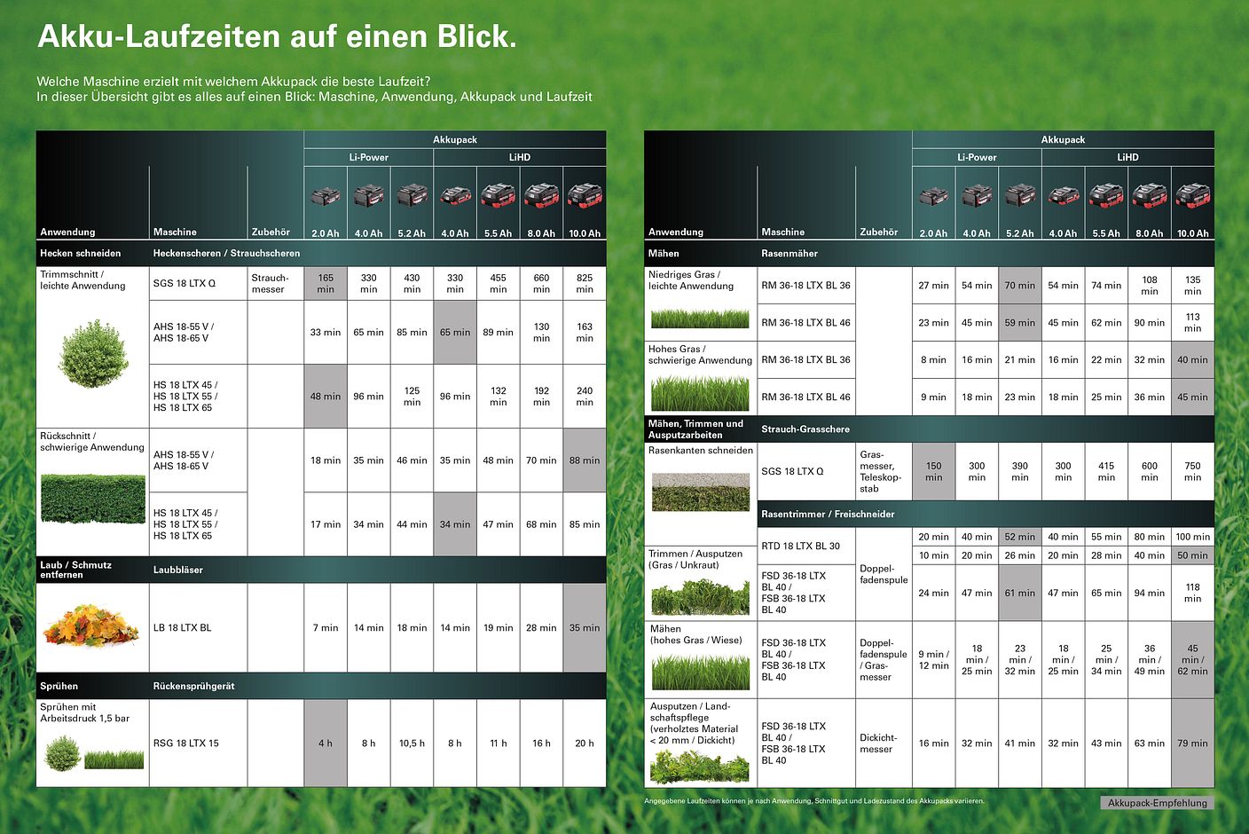 metabo_akkulaufzeit_garten