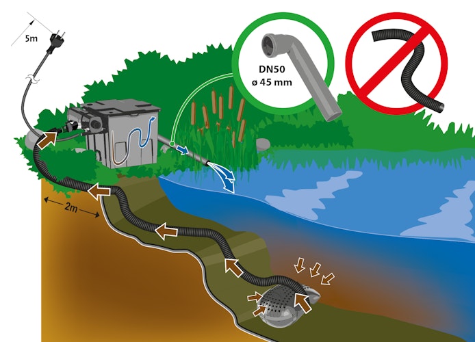 Heissner Durchlauffilter-Set 10m³ - 3300 l/h - 11W UVC (FPU10100-00) ab Modell 2021