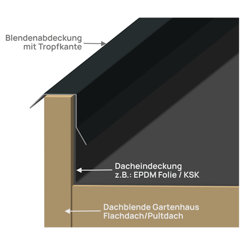 Blendenabdeckung für Gartenhäuser anthrazit (1 Stück, Typ 1b bis 30 mm Breite)