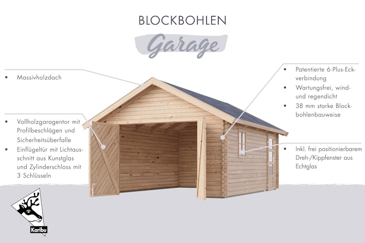 Karibu Garage Blockhausgarage 38 mm