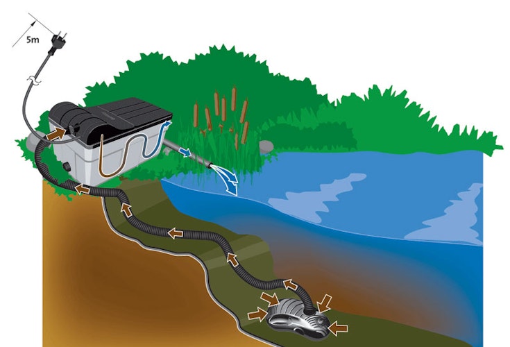 Heissner Durchlauffilter-Set 24m³ - 24W UVC (FPU24000-00) bis 2020