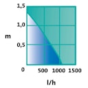 Vorschaubild Heissner Smartline ECO Wasserspielpumpe (HSP1000-00)