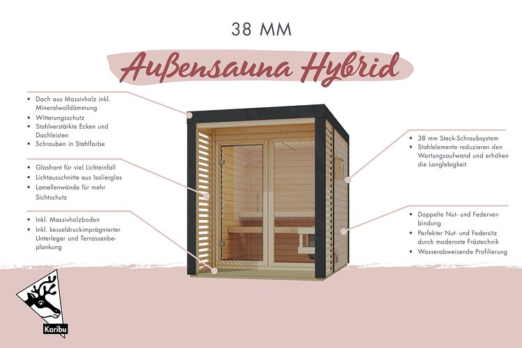 Karibu Saunahaus Ares 4 - Hybridhaus mit Metallrahmen - 38 mm