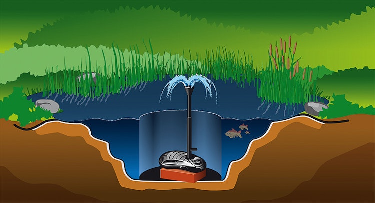 Heissner Aqua Jet - Synchron ECO 1900 l/h (P1900E-00)