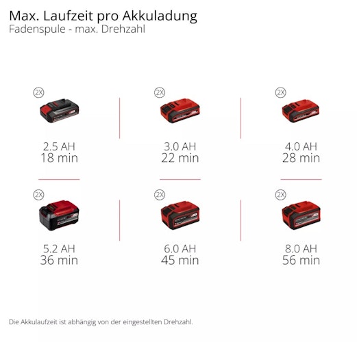 Einhell PROFESSIONAL Akku-Sense GP-BC 36/430 Li BL-Solo 3411340