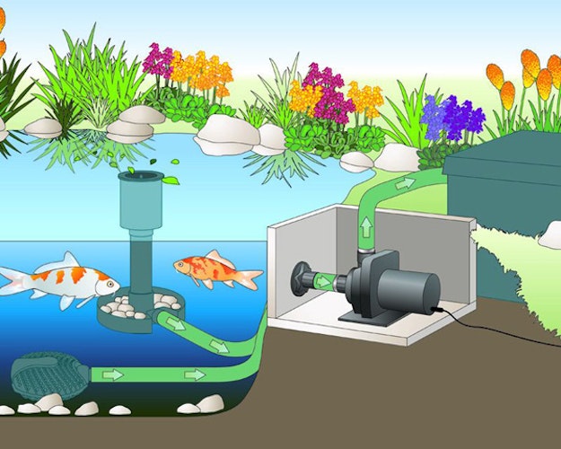 Oase AquaMax Dry 14000