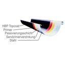 Vorschaubild Metall Dachrinnenset für Skan Holz Terrassenüberdachung Andria/Ancona 541 cm mit Kunststofffallrohr(en)