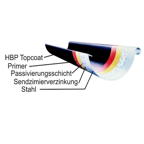 Metall Dachrinnenset für Skan Holz Terrassenüberdachung Andria/Ancona 541 cm mit Kunststofffallrohr(en)