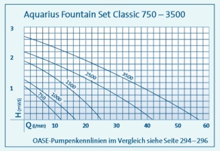 Oase Aquarius Fountain Set Classic 750