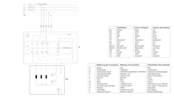 Metabo TK - Motor 4,20 DNB