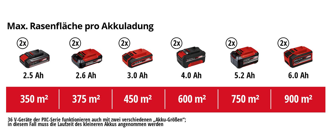 einh-Akku-Leistungsdaten