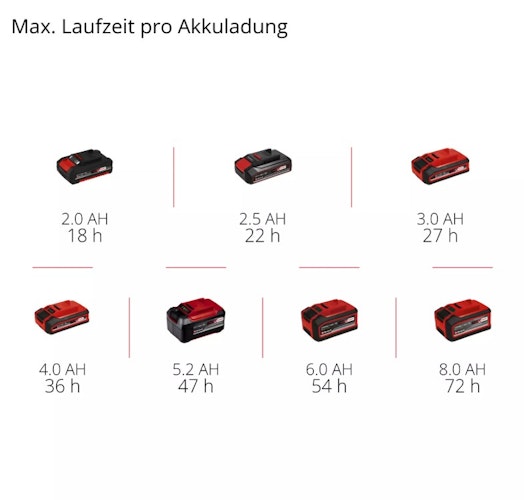 Einhell Akku-Radio TE-CR 18 Li DAB+/FM/BT - Solo 3407995