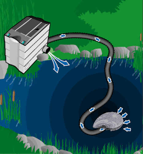 Heissner Smartline ECO Bachlaufpumpe 5000 l/h (HFP5000-00) - bis 2020