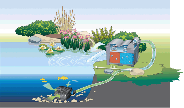 Oase BioSmart UVC 16000