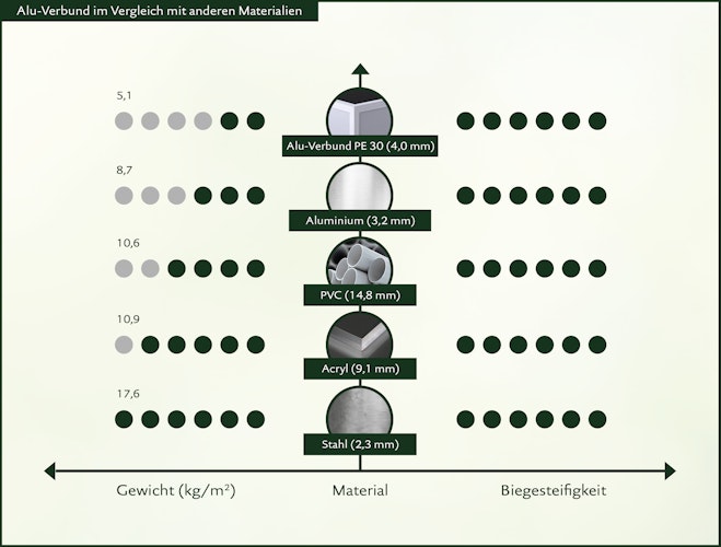 KGT Aluminium Hochbeet 130 - Profile anthrazit - B1,21 x T0,45 x H0,77 m - 350 l