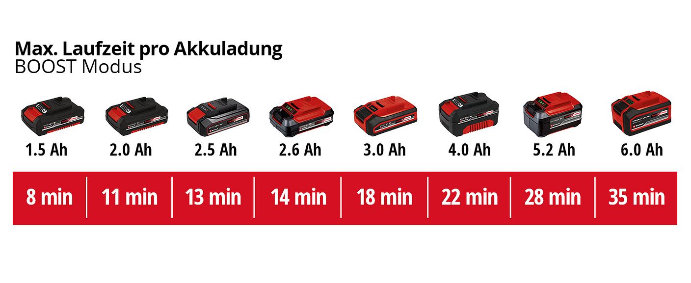 akkuleistungen_boost_2347180
