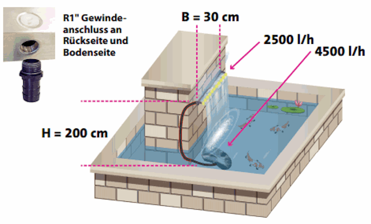 Heissner Wasserfall-Element Edelstahl 30 cm mit LED (W483-00)