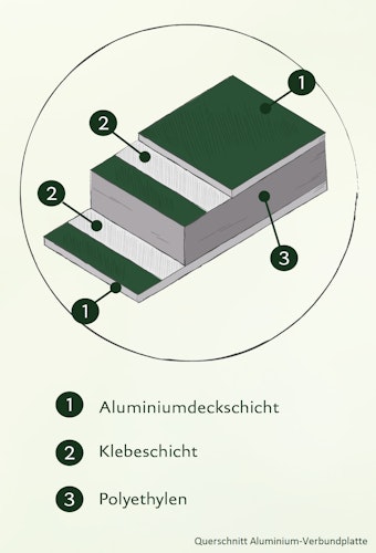 KGT Aluminium Hochbeet 130 - Profile anthrazit - B1,21 x T0,45 x H0,77 m - 350 l