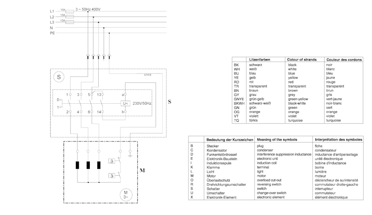 Metabo TK - Motor 3,40 DNB