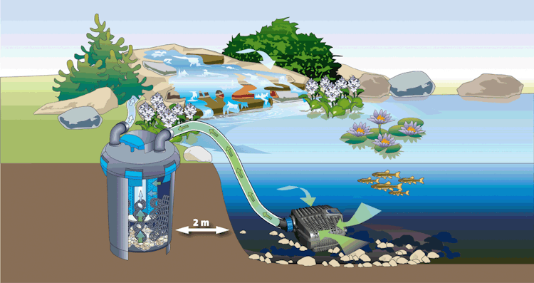 Oase BioPress Set 4000