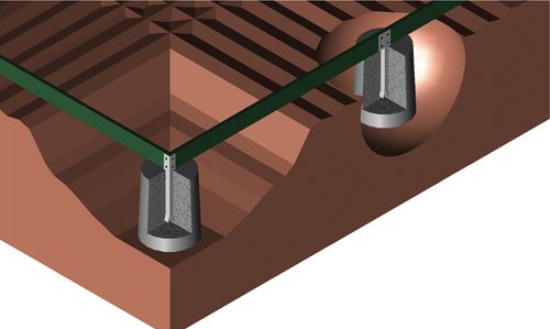 Punktfundament Punktfundament