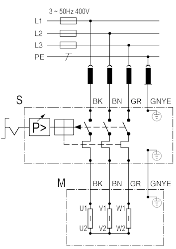 Metabo Mega 490/50 D 400/3/50
