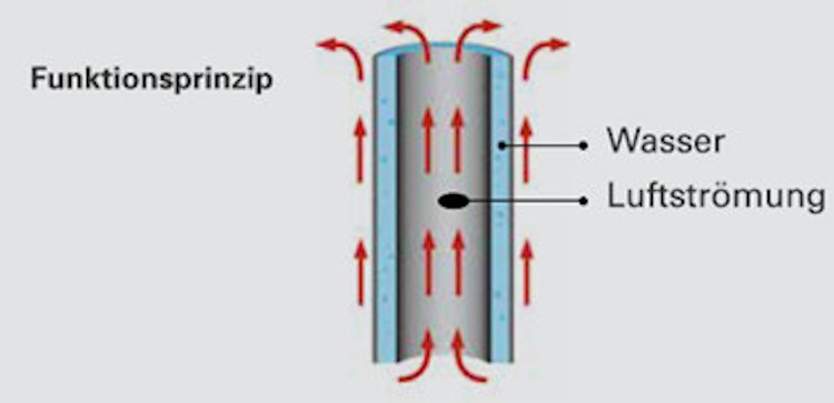 Ximax Raumheizkörper KAMINO