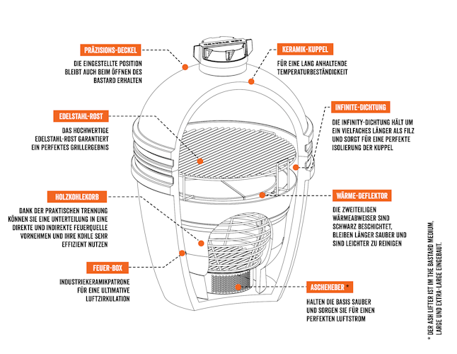 The Bastard Keramikgrill URBAN LARGE COMPLETE