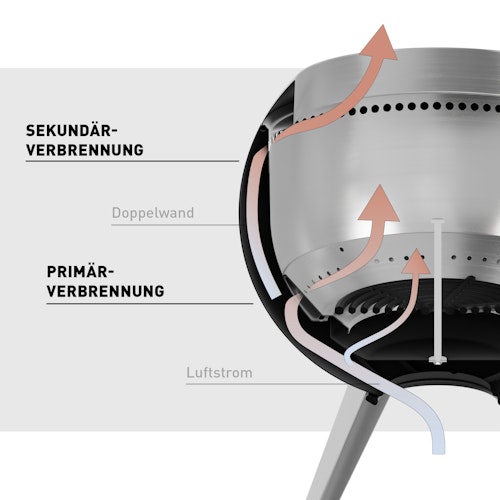 höfats MOON 45 All Black Plancha-Grillset mit niedrigem Fuß