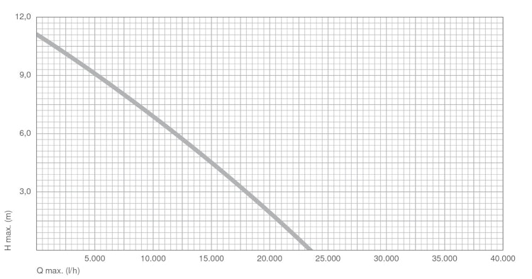 Messner Pumpe MultiSystem MP 21000 (156/001525)