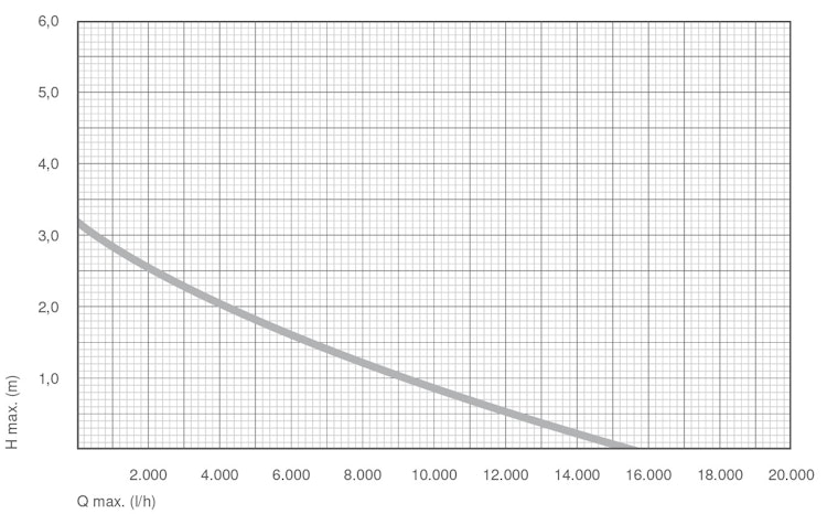Messner Pumpe eco-Tec2 plus 15000 (156/005027)
