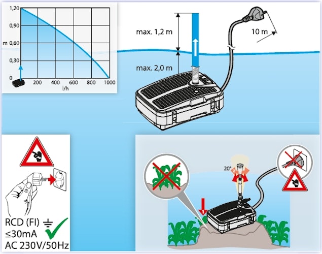Heissner SMARTLINE Unterwasserfilter-Set mit Wasserspielpumpe - 1000L/h - 9W UVC (FA1000UV-00)